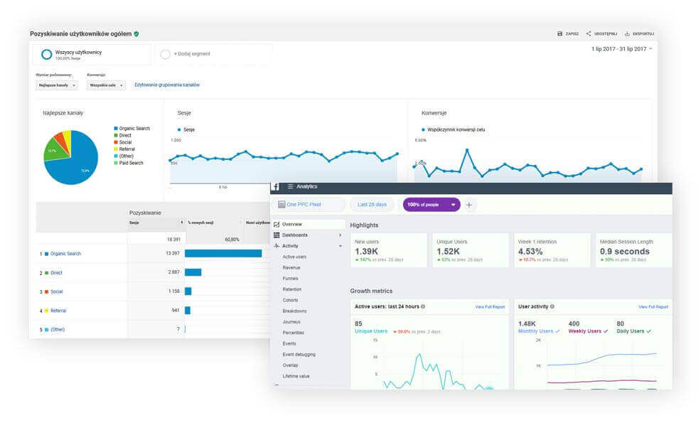 Sklepy internetowe integracje facebook, google